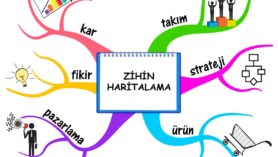 İngilizce’de ‘Mental Mapping’ veya ‘Mind Mapping’ olarak adlandırılan şey, Türkçe’de ‘Zihin Haritalama’ anlamına geliyor.