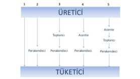 Network Marketing sektörü dolandırıcılık mıdır yoksa gerçekten bir dağıtım yolu mudur?